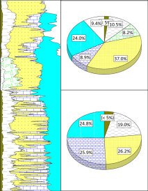  круговая диаграмма данных литологии