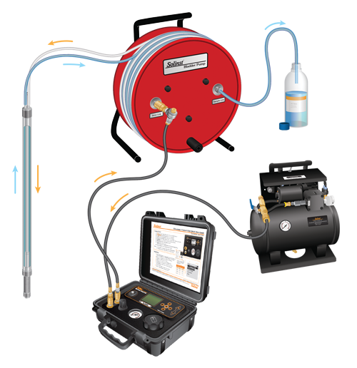 dvuh klapannyj nasos solinst 408 002