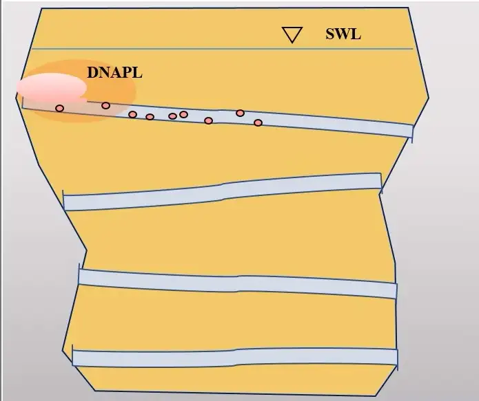 figure 2 dnapl confined in isolated fracture