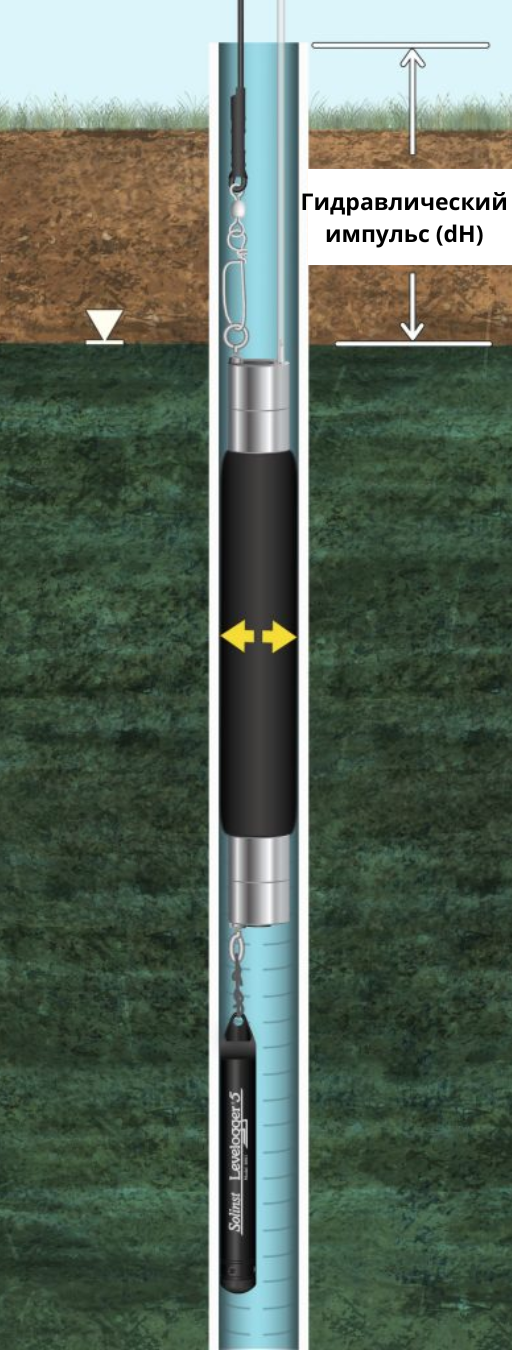 Гидравлический импульс dH