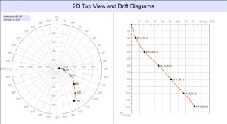 Объект заголовка диаграммы отклонений