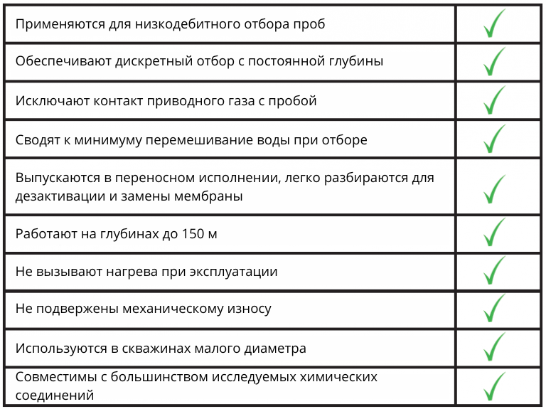 Оптимально для низкодебитного отбора проб