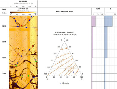 Отображение узлов на выборках структуры распределение и топологии узлов