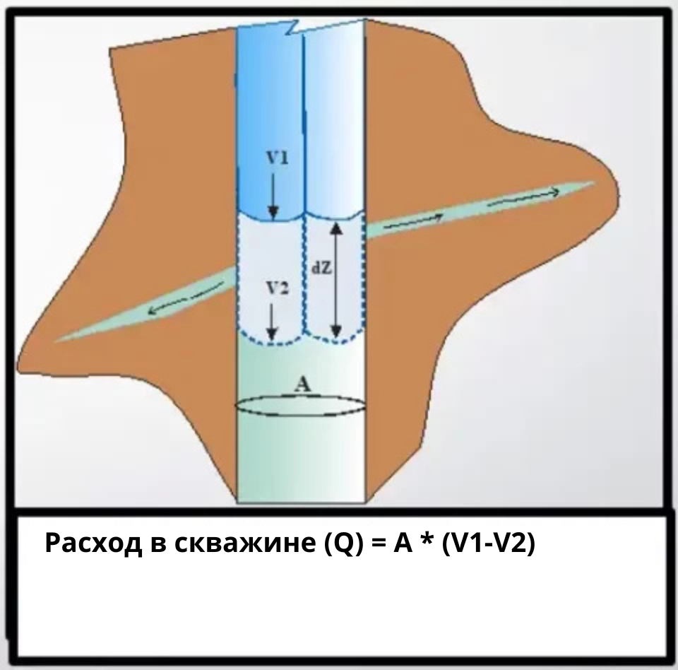 Расход в скважинеpng