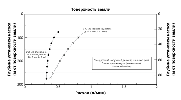 Расход лмин 1